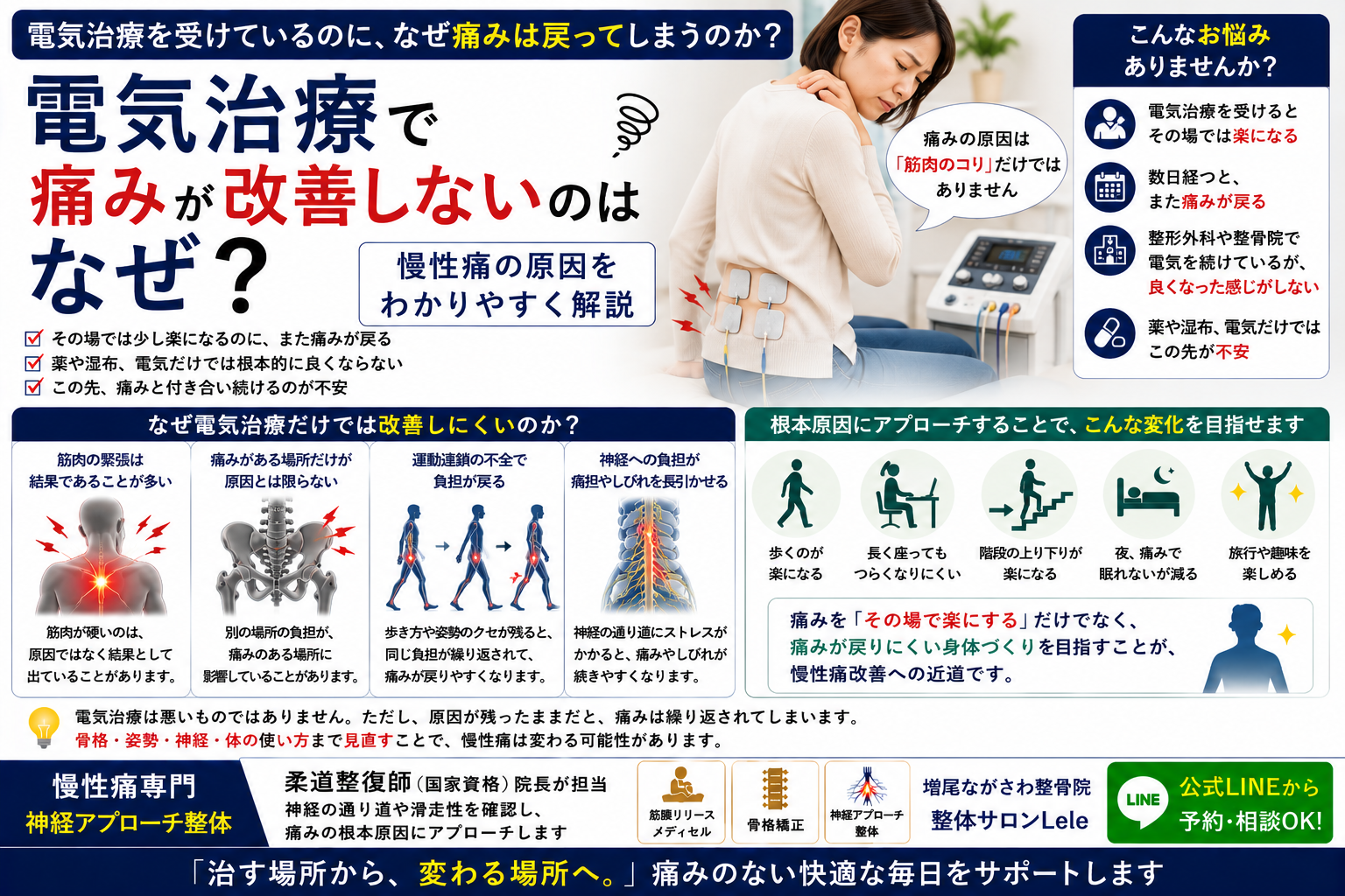 電気治療で痛みが改善しないのはなぜ？慢性痛の原因をわかりやすく解説